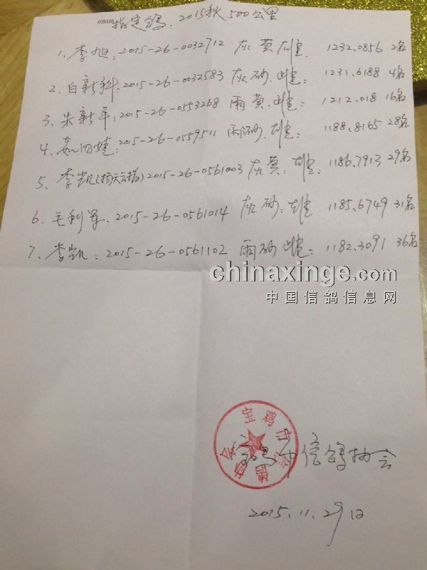 2015���＾500�������ָ����ɼ�