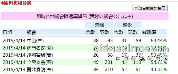 春季北海正二关