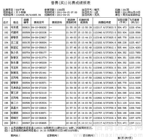 20110415同戈站信鸽协会500公里普赛成绩表