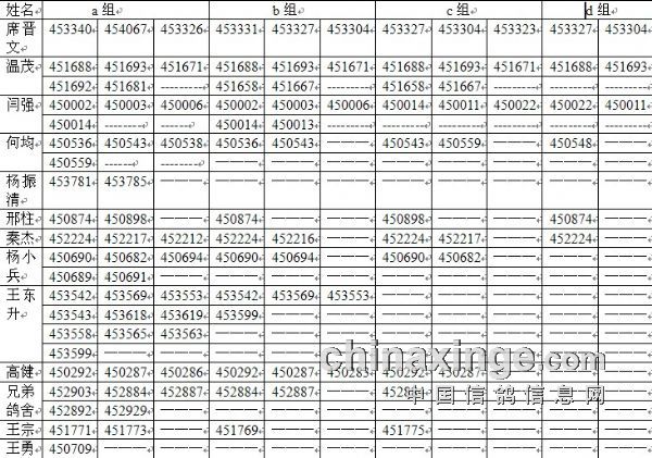三关特比暗插环号报名表