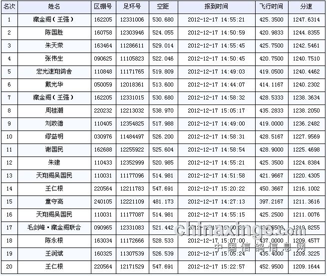 足环号查询成绩