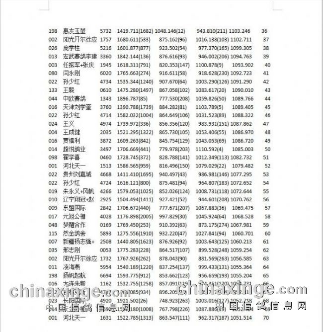 2019年开创者天津前三关综合前100名成绩